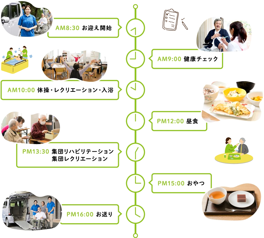 1日の流れ-PC